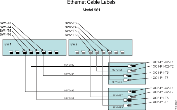 Ethernet cables